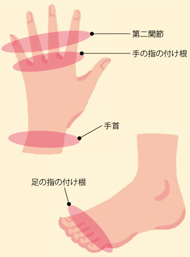 足 の 親指 の 付け根 が 痛い