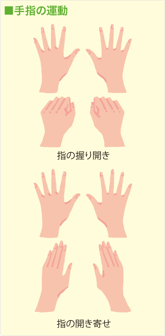手指の運動