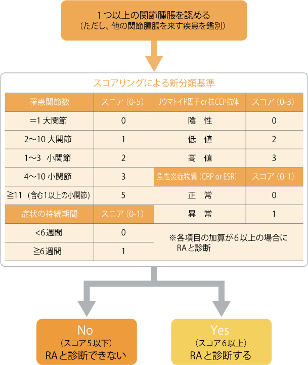 第一ネット 関節リウマチの画像診断 診断の基本から鑑別診断まで